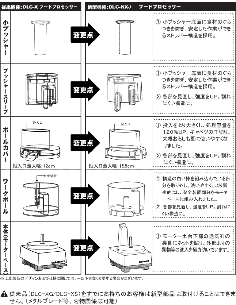 DLC-NXJの変更ポイント