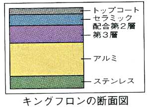 キングフロン断面図